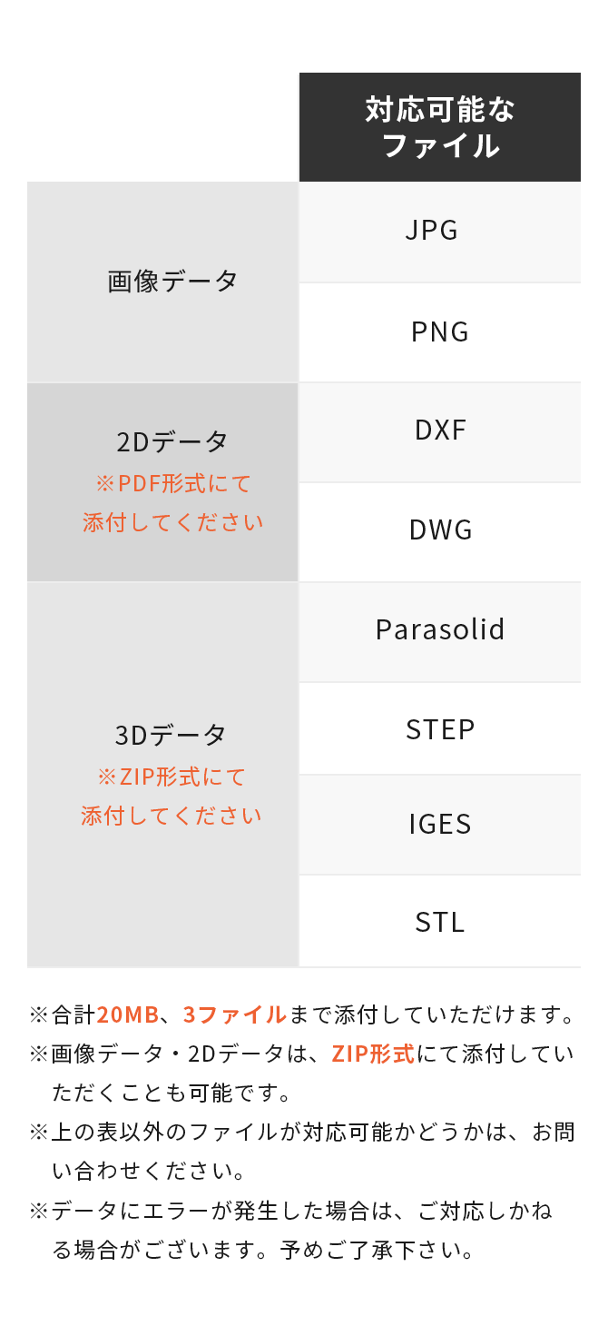 対応可能なファイルの一覧