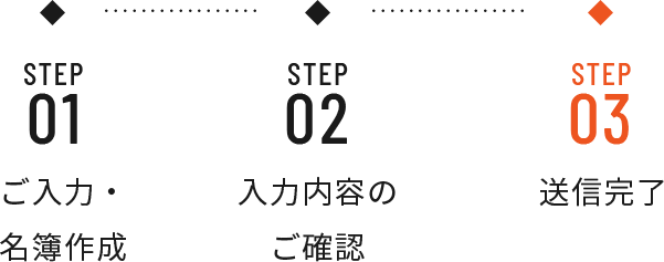 step03 送信完了