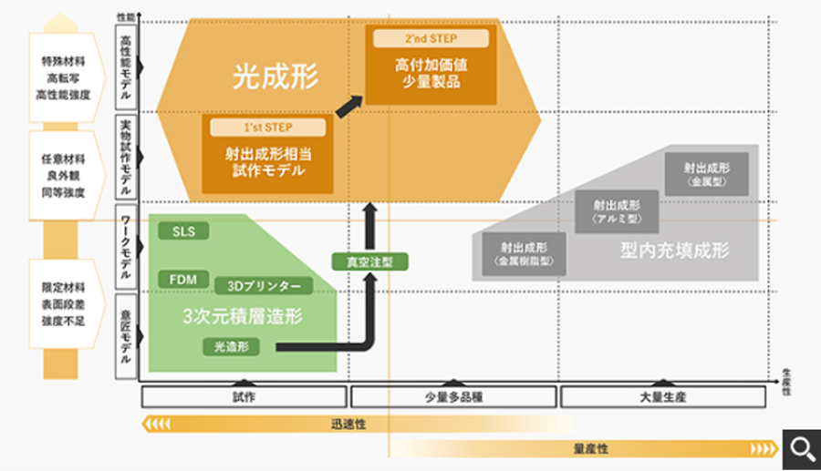 次世代高圧ガス容器 CubiTan®（キュビタン）