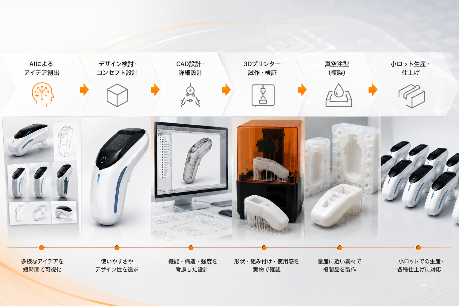 AIによる製品アイデア創出から3Dプリンター試作、小ロット生産までの開発工程
